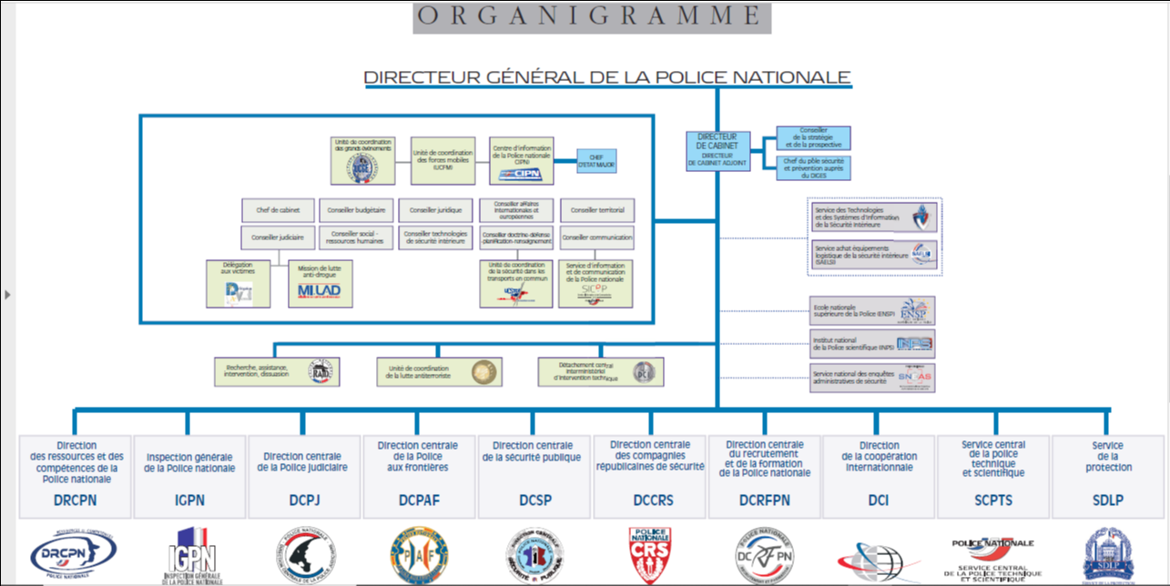 L’organisation de la Police Nationale  UNIFORM